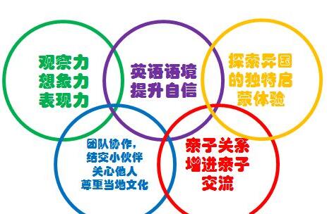 2018年蕃茄田少儿美术暑期英国艺术游学夏令营招生方案3