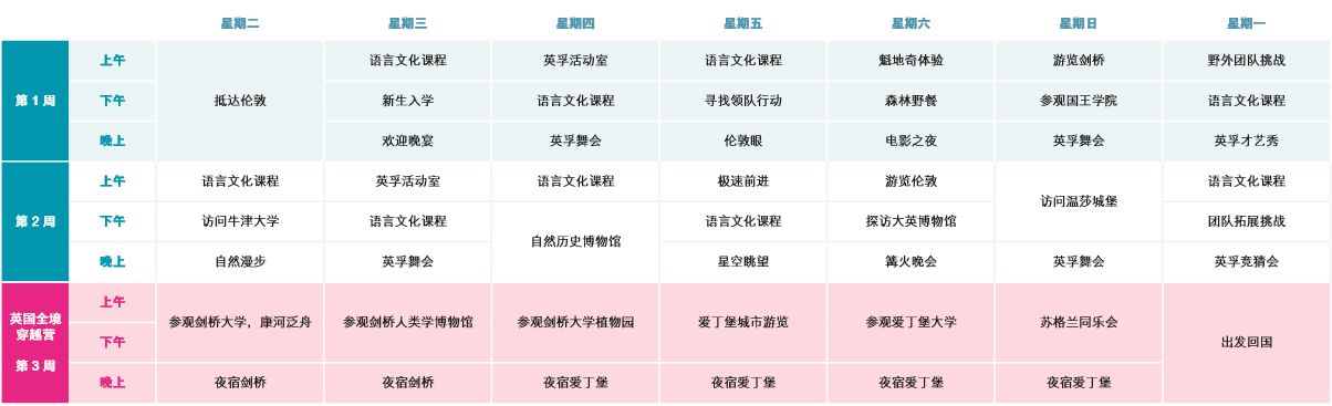 2018年英孚少儿英语英国游学夏令营招生简章12