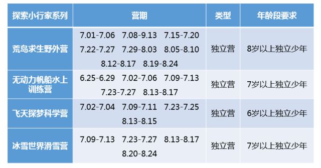 2018年开心豆“荒野求生”野营夏令营招生简章4