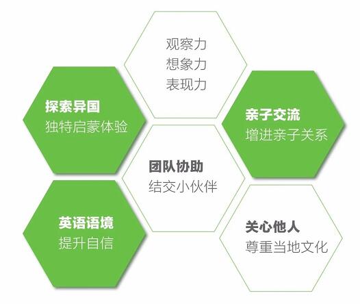 2018年英国伦敦亲子游学夏令营招生方案2