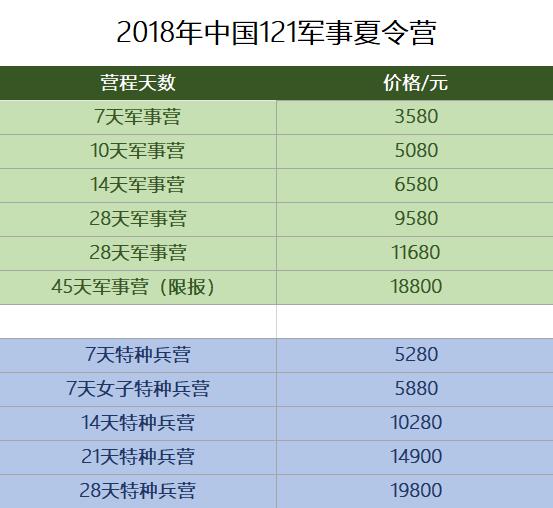 孩子行为习惯不好怎么办？来中国121军事夏令营吧！3