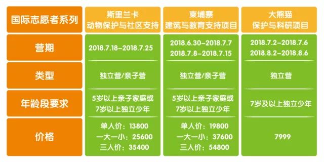 开心豆少儿英语国际青少年志愿者计划夏令营开营啦！1