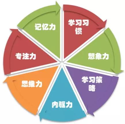 2018年心航线青少年成长训练营怎么样？1