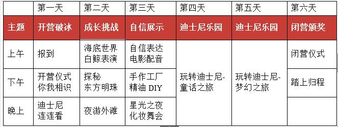 2018年上海迪士尼乐园暑期夏令营招募中 一起玩转这个夏天3