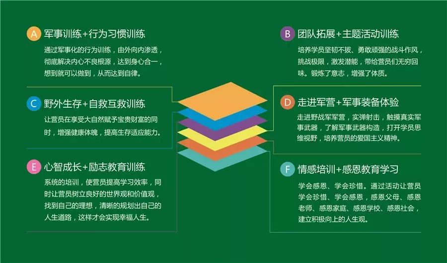 2018年中国青少年军事训练营特色项目推荐1