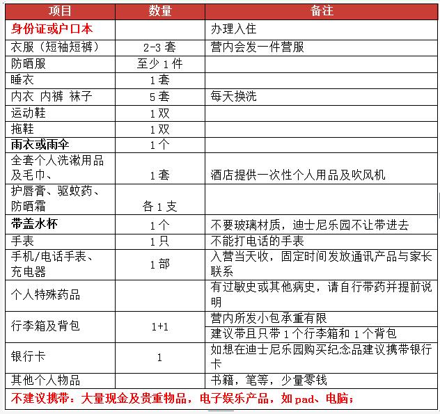 2018年上海迪士尼乐园暑期夏令营招募中 一起玩转这个夏天5