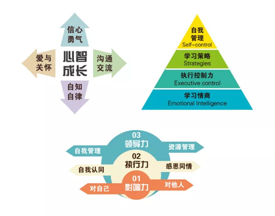 2018年上海心航线21天好习惯好成绩夏令营招生信息4