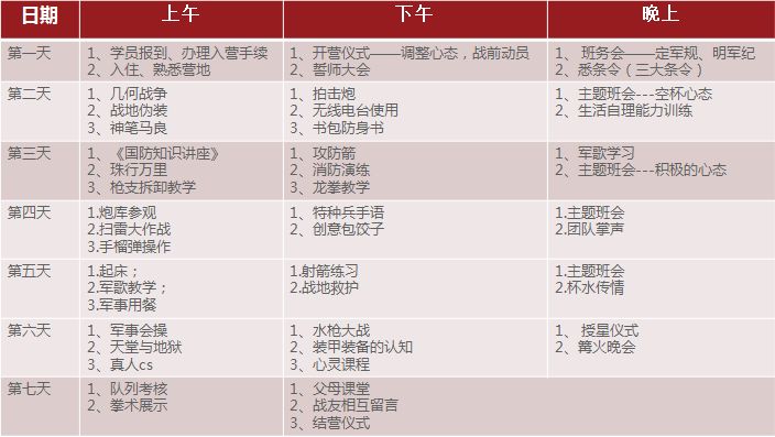 2018年暑期军事夏令营 培养孩子领袖气质1