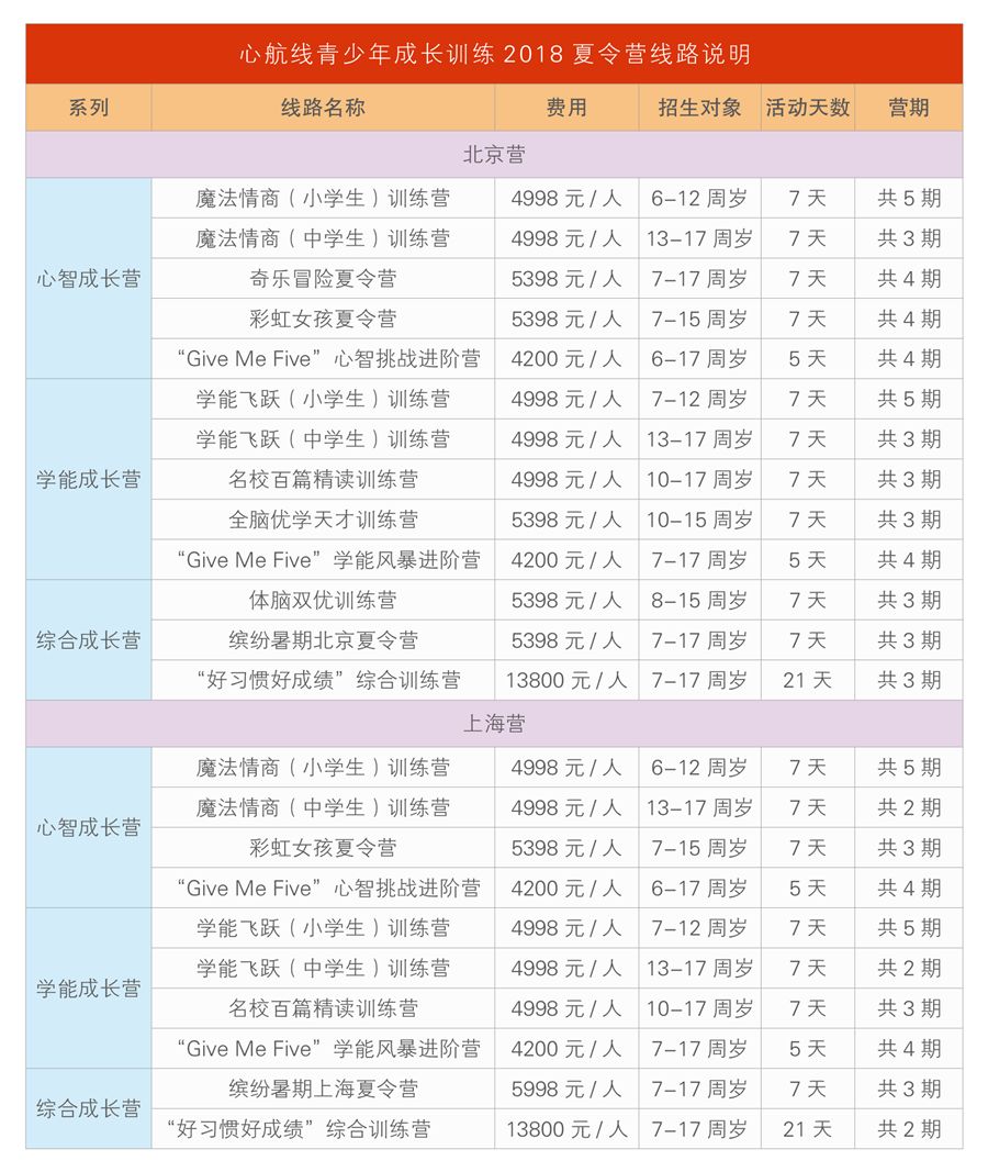 2018年心航线暑期夏令营开营须知 你想知道的这里都有5