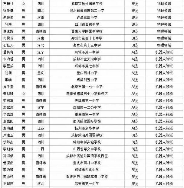 2018年电子科技大学科学夏令营优秀营员名单新鲜出炉！2