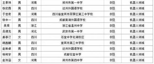 2018年电子科技大学科学夏令营优秀营员名单新鲜出炉！3