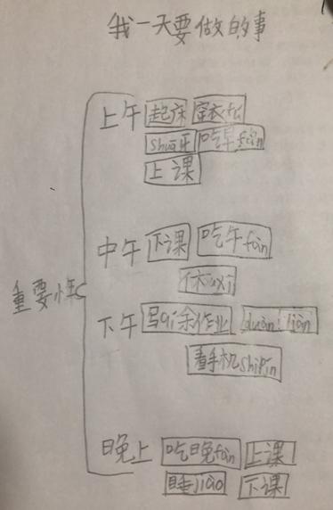 长假孩子生活混乱，管紧管松都不行？给你一份管用的建议10