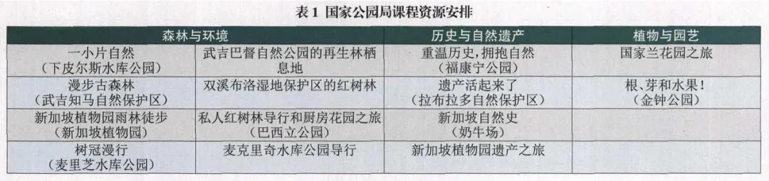 研学旅行的这三种路径，让研学人有章可循1