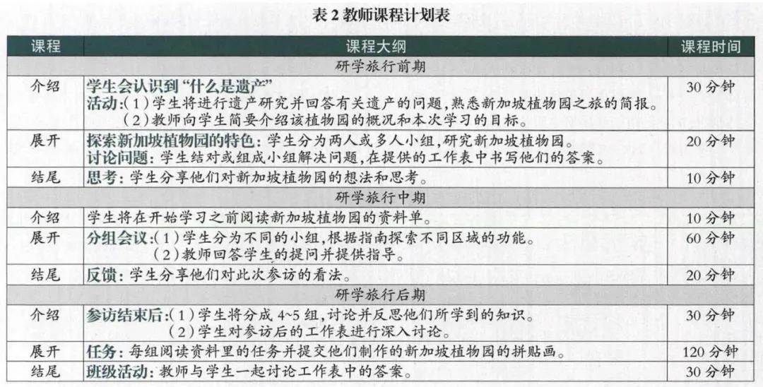 研学旅行的这三种路径，让研学人有章可循2