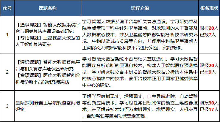 寒假将至，只需五天时间，你将比别人更进一步！2