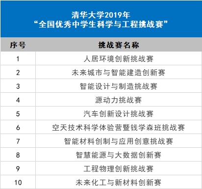 冬令营在2020高校招生中扮演什么角色（含南方科技大学体验营剧透）8