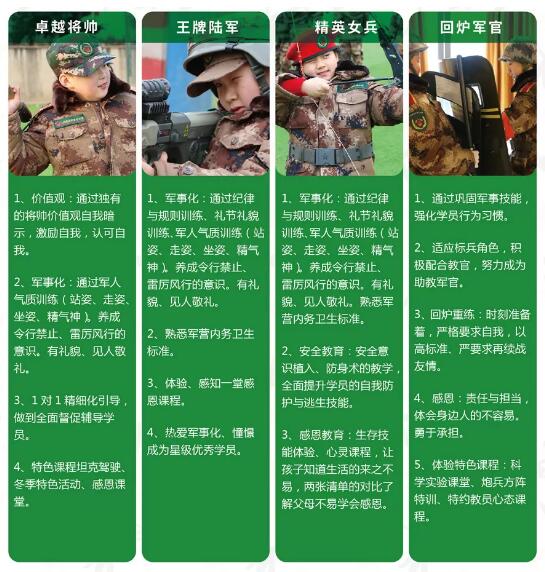上海西点将帅特训之未来领袖冬令营预报名开启！1