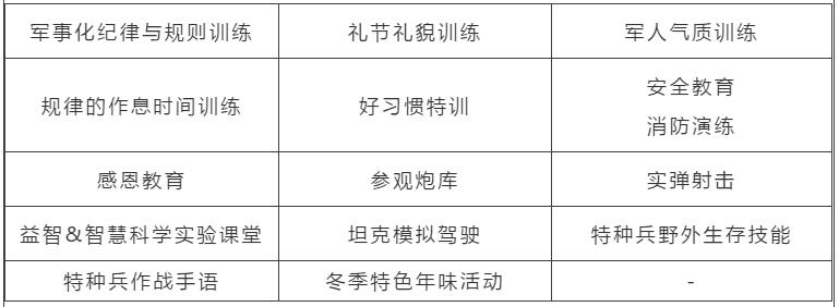上海西点王牌陆军特训冬令营预报名开启 最高优惠900元！3