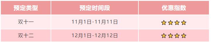 最全攻略！海外冬夏令营怎样预定最省钱？3