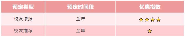最全攻略！海外冬夏令营怎样预定最省钱？5