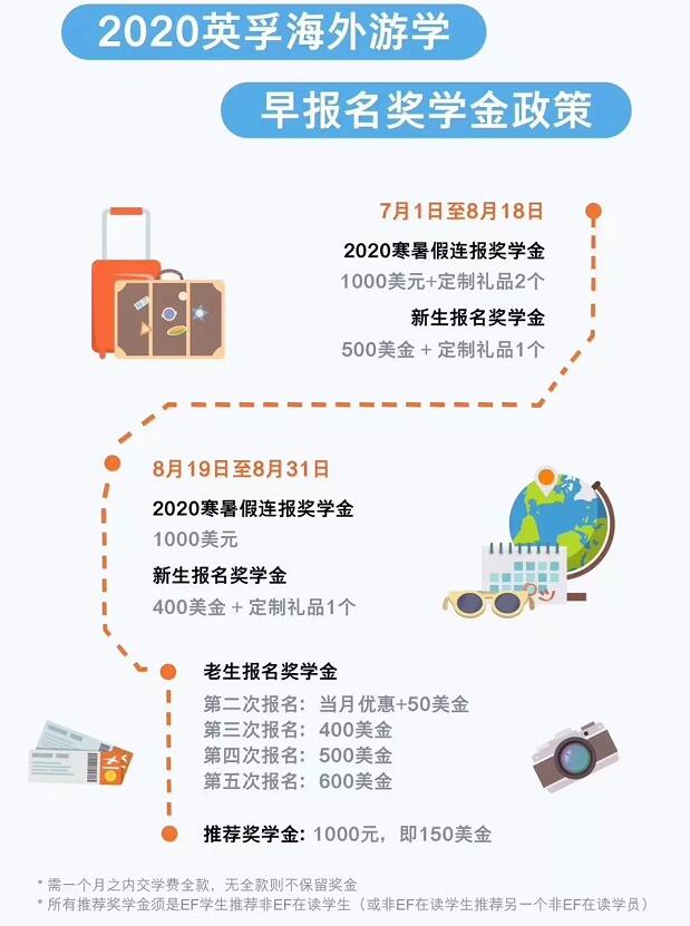 最全攻略！海外冬夏令营怎样预定最省钱？2