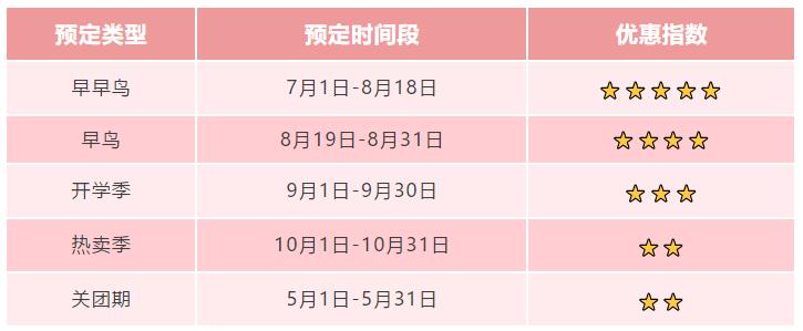 最全攻略！海外冬夏令营怎样预定最省钱？1