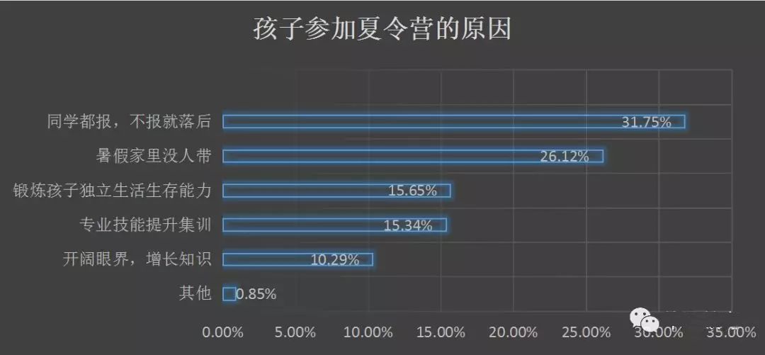 长春奥德曼夏令营：怎么选择靠谱的夏令营！1