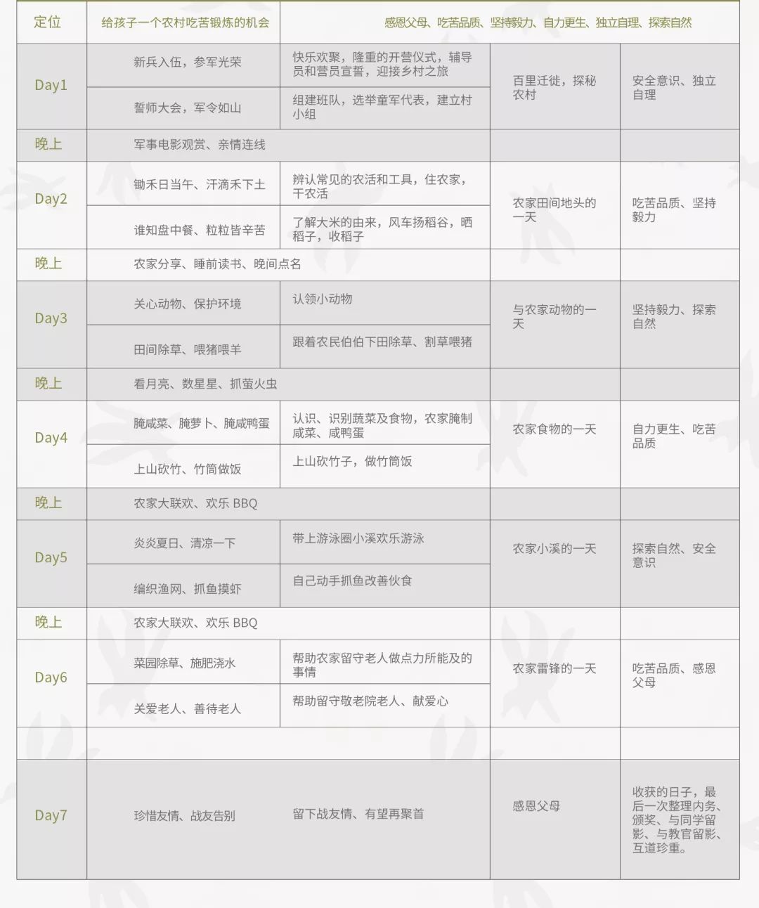上海西点乡村体验夏令营 让孩子回归自然 体验农村生活3