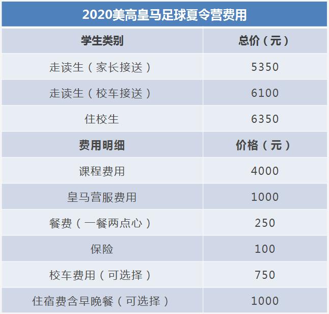 勇气少年再启航！2020美高皇马足球夏令营火热报名中！3
