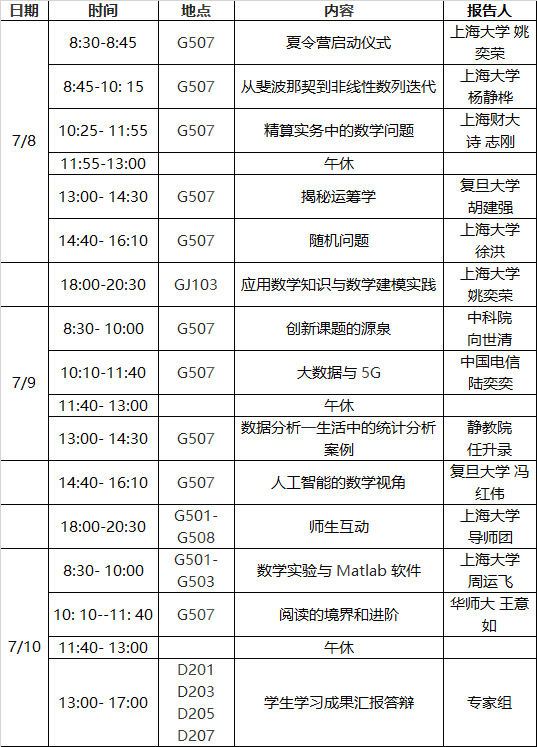 上海大学2019年优秀高中生夏令营活动通知1