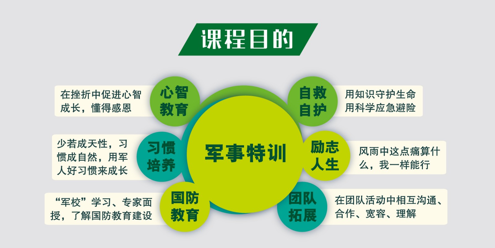 2019年中国青少年14天最强兵王军事夏令营活动方案2