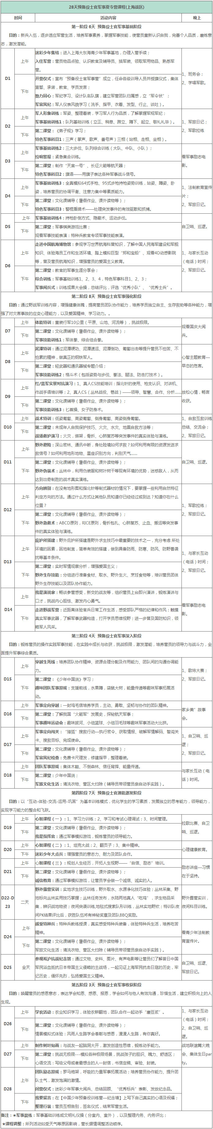 2019年中国青少年28天预备役士官军事夏令营活动方案2