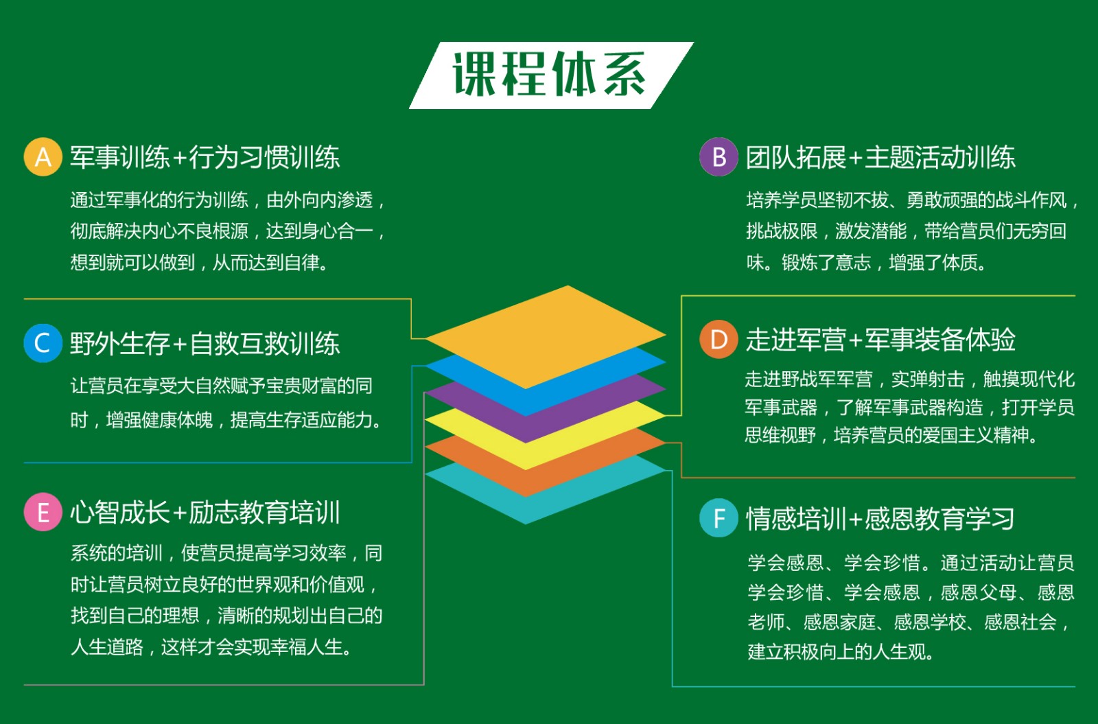 2019年中国青少年14天最强兵王军事夏令营活动方案1