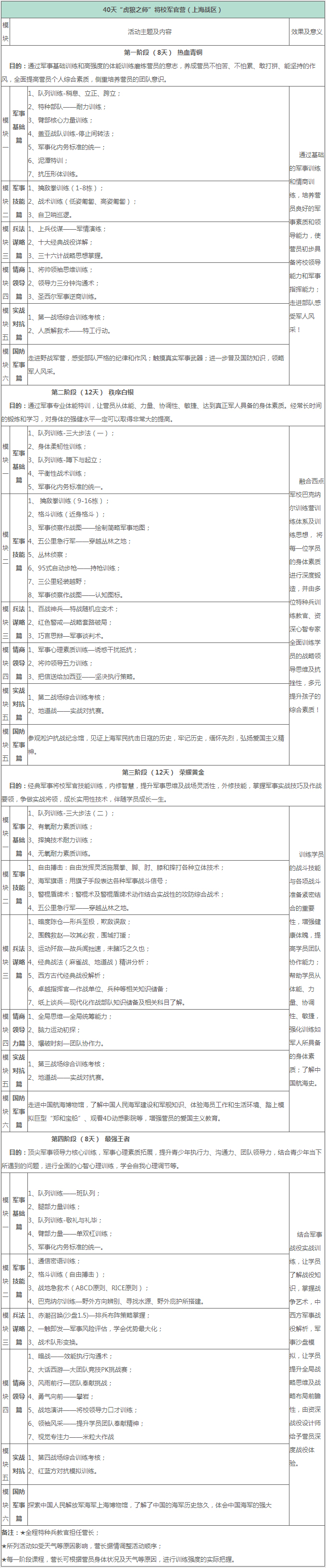 2019年中国青少年40天“虎狼之师”将校军官营活动方案2