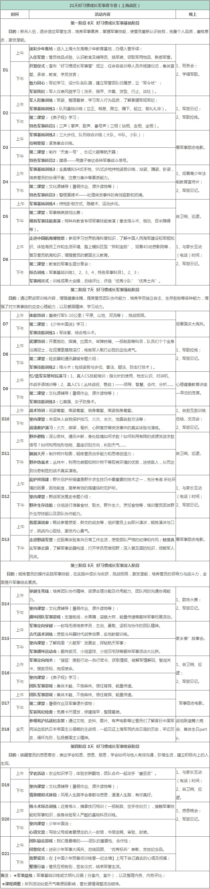 2019年中国青少年21天好习惯成长军事夏令营活动方案2