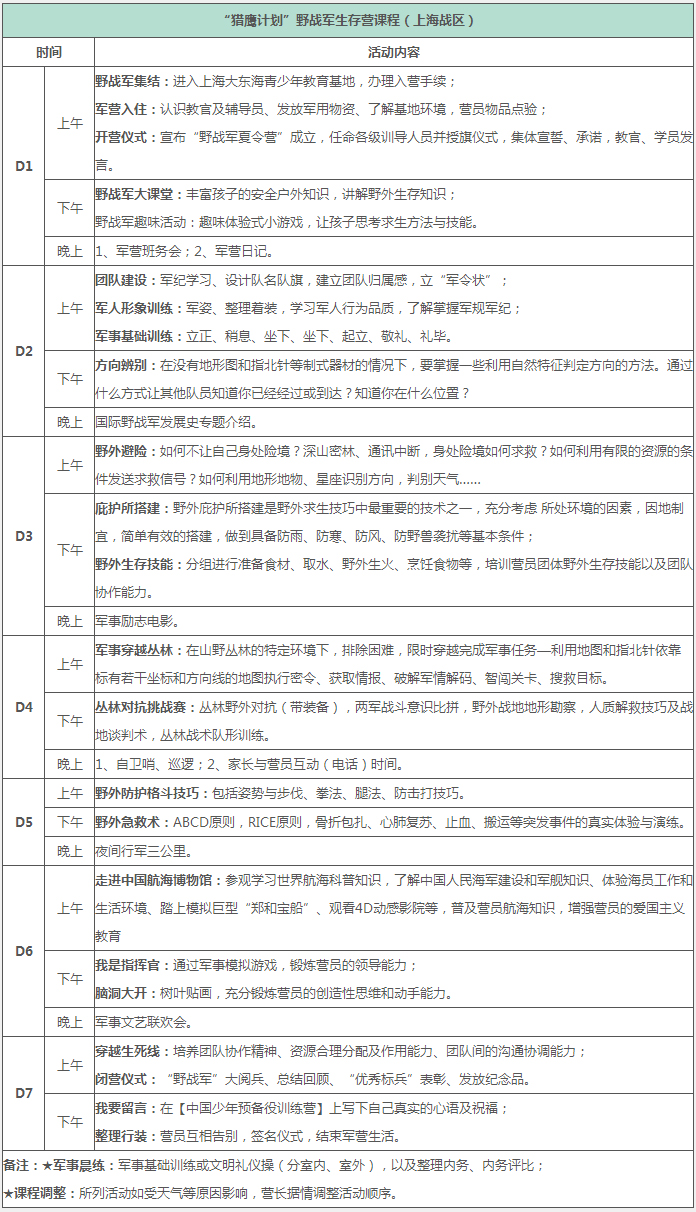 2019年中国青少年7天“猎鹰计划”野战军营活动方案2