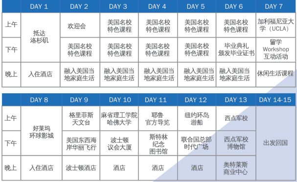 2019年凯顿儿童美语探秘美国常春藤名校研学夏令营简章4
