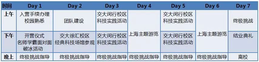 2019上海交通大学双语科技特训夏令营招生开启5