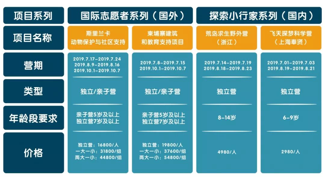 2019年开心豆少儿英语暑期夏令营招生开启 国内国外任选1