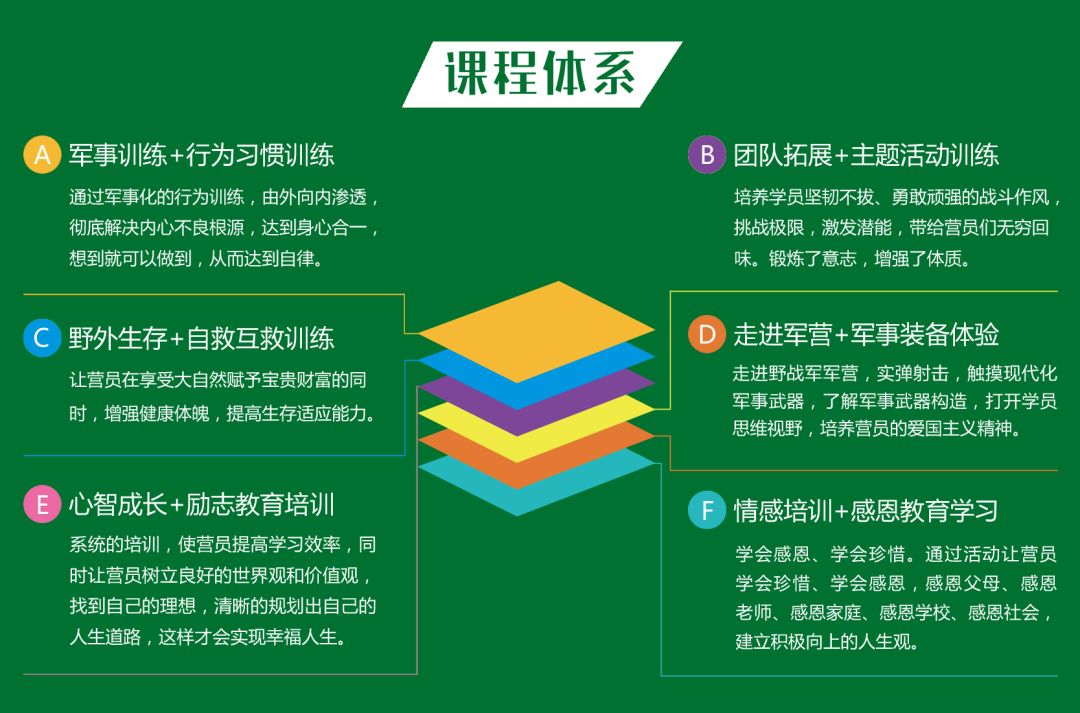 2019年中国青少年军事夏令营招生简章(上海北京营)3