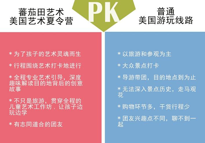 2019年蕃茄田艺术美国亲子游行夏令营招募方案2