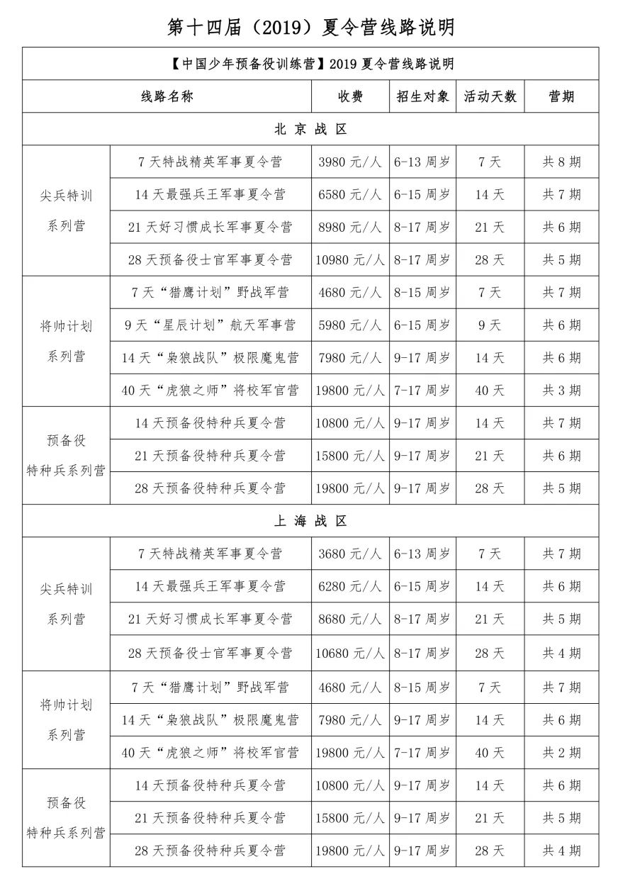 2019年中国青少年军事夏令营招生简章(上海北京营)2