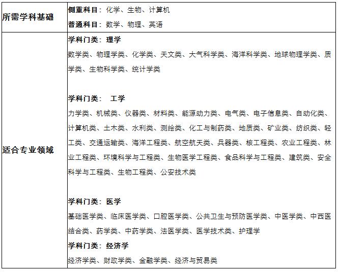 【软件所】清大紫育青少年研究性学习夏令营4