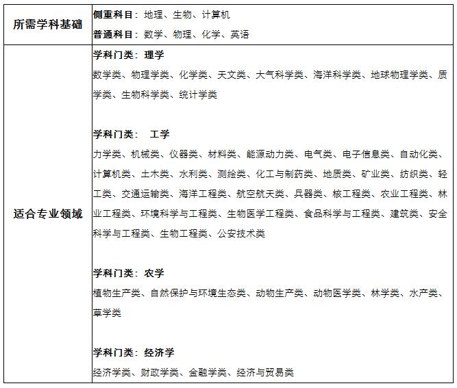 【软件所】清大紫育青少年研究性学习夏令营7
