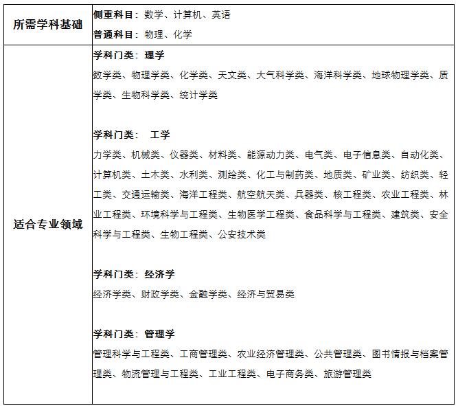 【软件所】清大紫育青少年研究性学习夏令营10