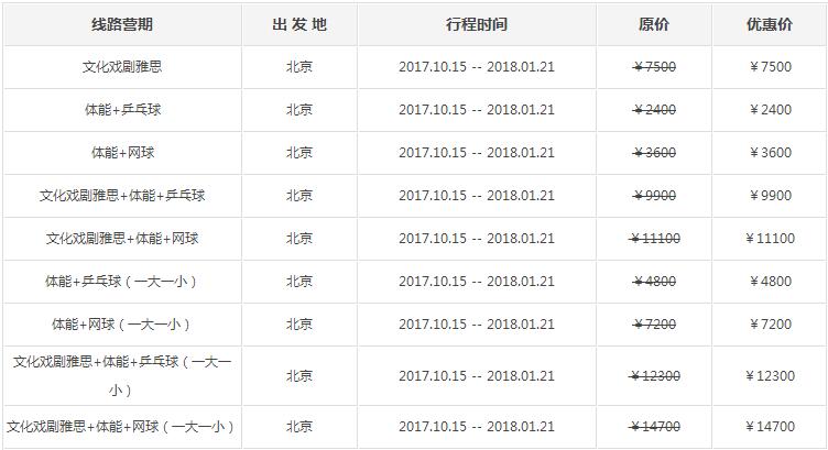 告别枯燥的补习班，让孩子们通过戏剧感受英语的乐趣吧！4