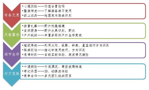 勇敢者奇乐冒险训练营1