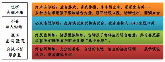 超级演说家上海训练营2