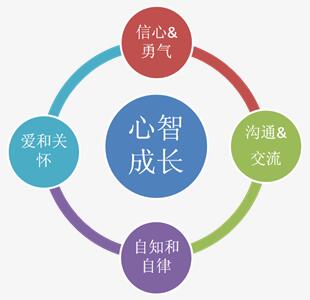 超级演说家上海训练营1