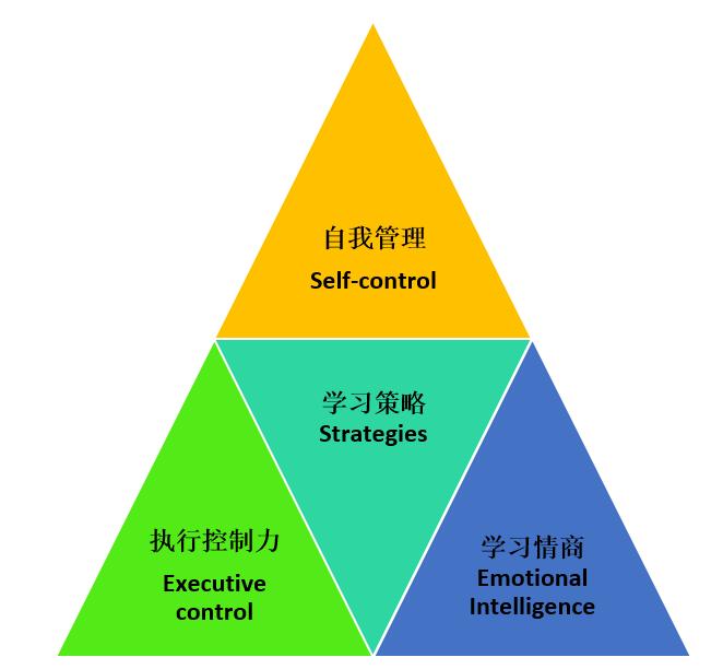 学能飞跃◆成绩突破训练营(北京)1